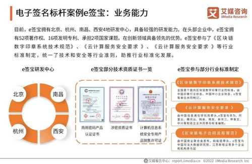 2021年中國電子簽名行業年度發展研究報告 聚焦自然科學研究和試驗發展領域的應用與挑戰